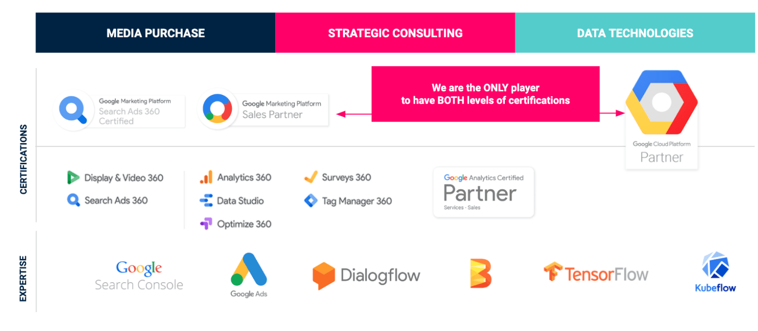 Certified-Partner Certified-Partner