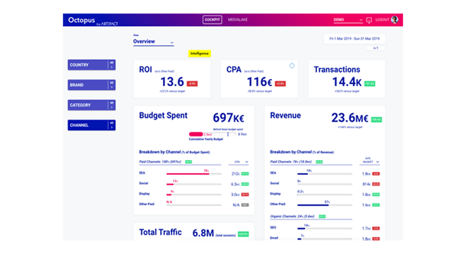 Simple and Smart Media Dashboards Simple and smart media dashboards