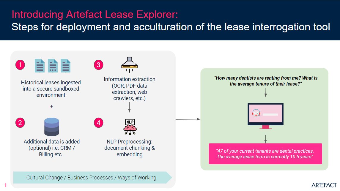 image article – gen ai in property