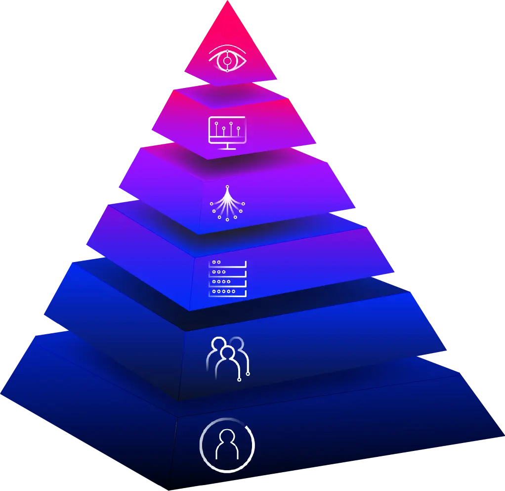 Chart: a proven data strategy’s framework. building the foundations for their transformation
