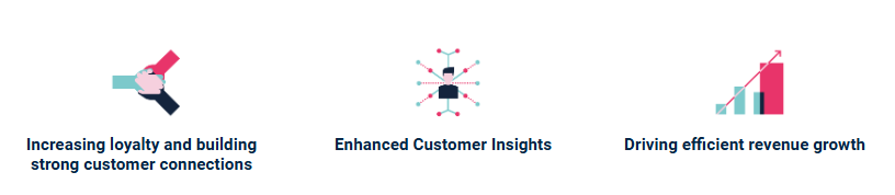 Transforming Customer Relationships with CEPs – goals Transforming Customer Relationships with CEPs - goals